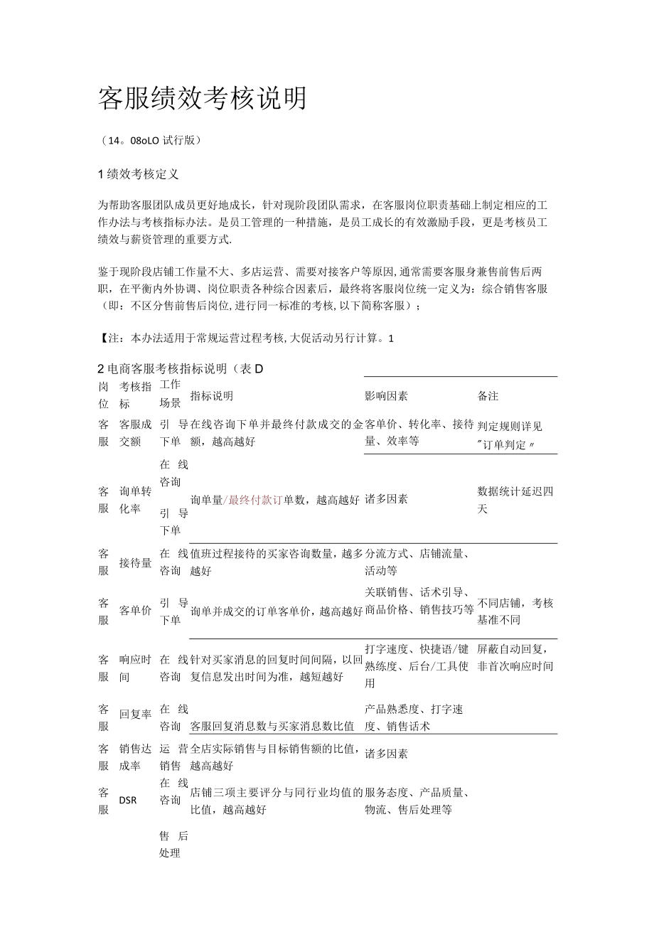 如何制定绩效考核及电商客服绩效制定参考.docx_第1页