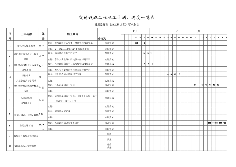 工程计划、进度一览表.docx_第1页