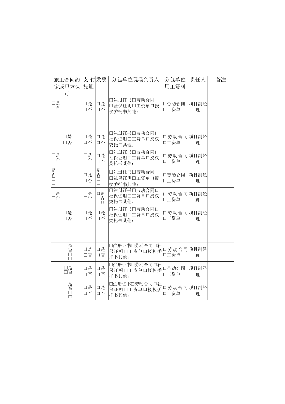 建筑施工专业分包情况自查表.docx_第3页