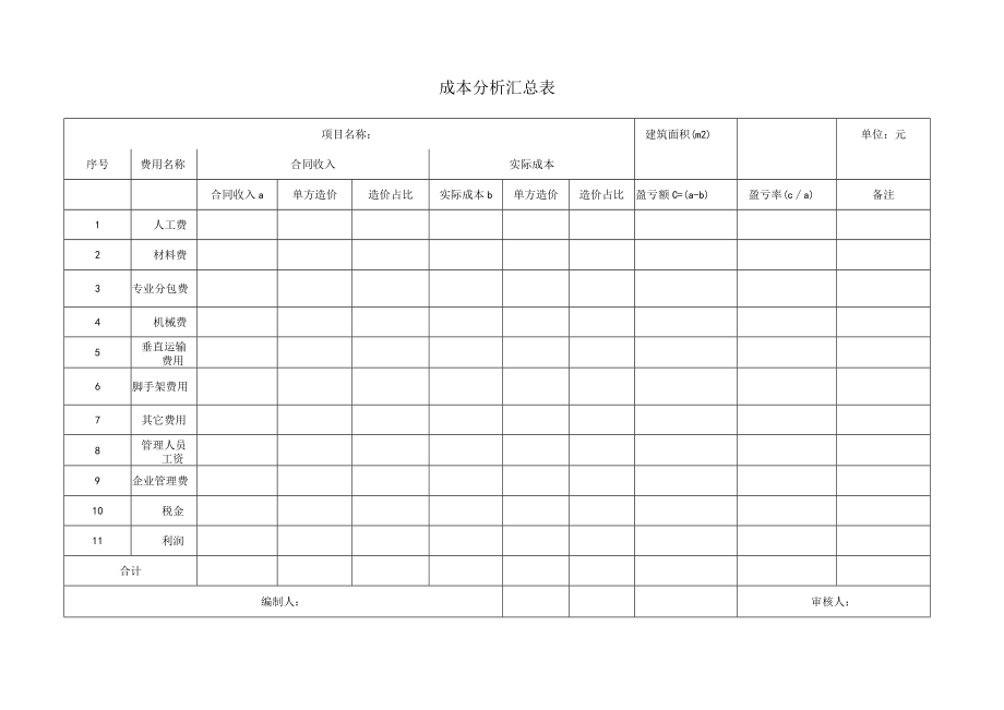 建筑施工成本分析汇总表.docx_第1页