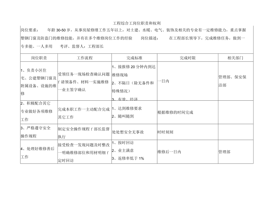 工程综合工岗位职责和权利.docx_第1页