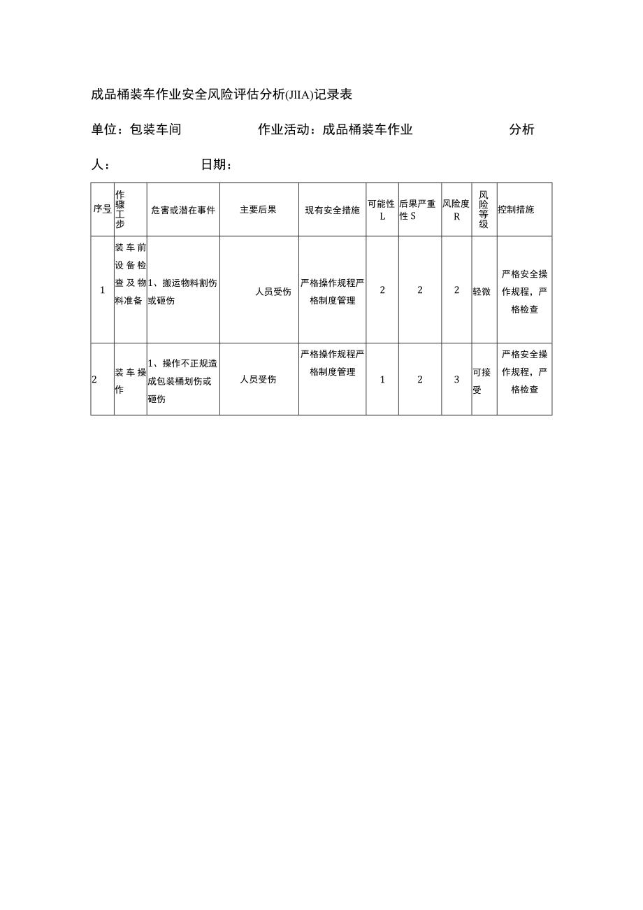 成品桶装车作业安全风险评估分析（JHA）记录表.docx_第1页