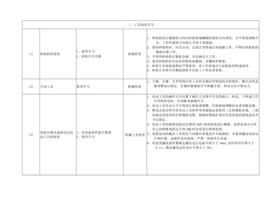 应急预案事故风险评估报告（19页）.docx_第3页