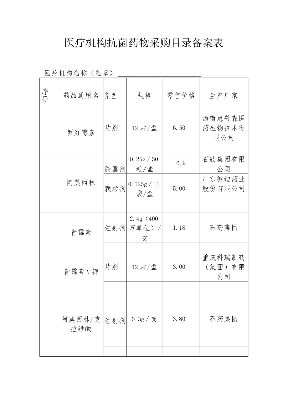 抗菌药品目录.docx_第1页