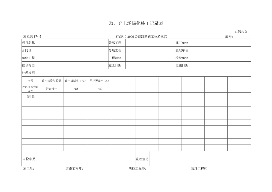 施检表174-2 取、弃土场绿化施工记录表.docx_第1页