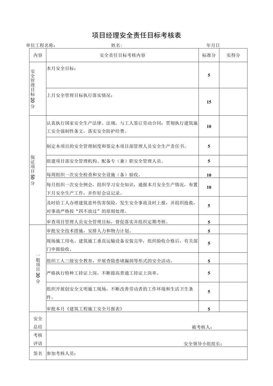 建筑施工管理人员安全责任目标考核表.docx_第1页