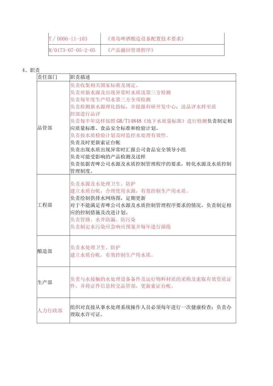 工厂水源及水质管理制度.docx_第2页