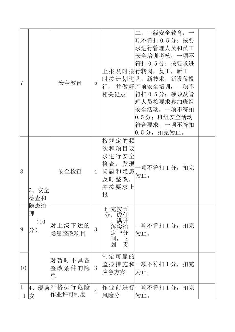 安全生产工作目标考评表.docx_第2页