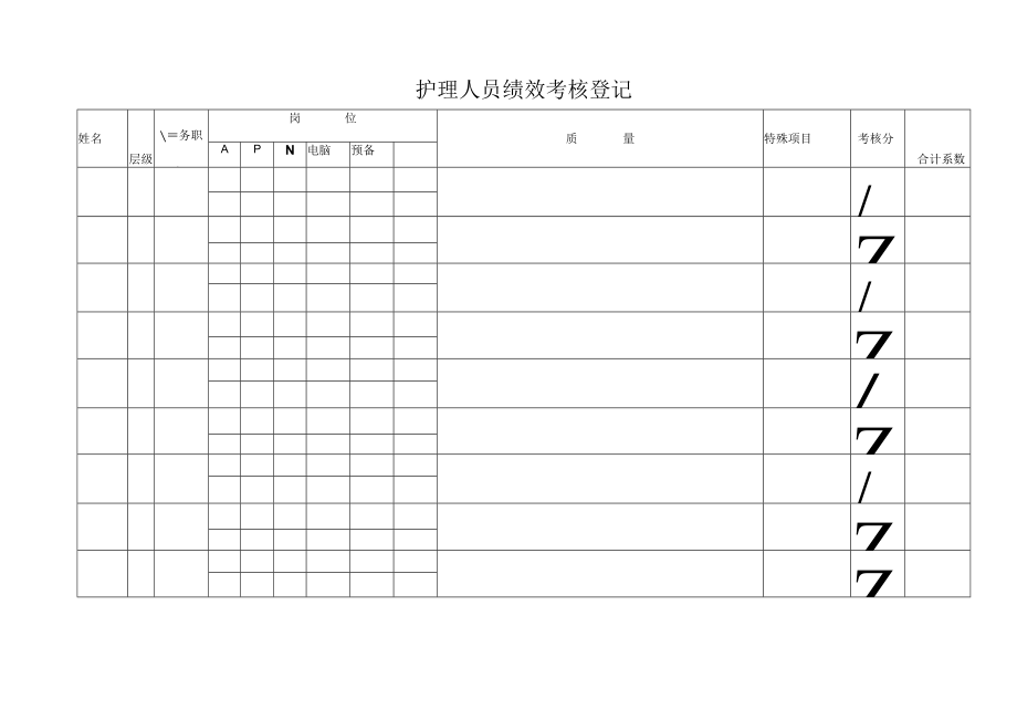 护理人员绩效考核登记.docx_第2页