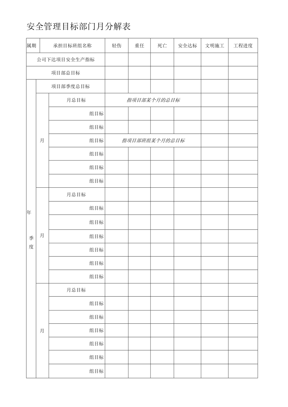 建筑施工安全管理目标月分解表.docx_第1页