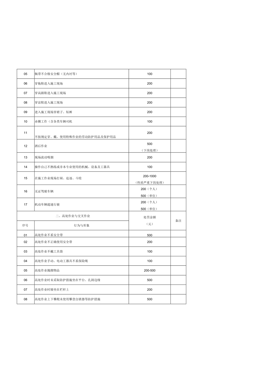 施工现场安全奖惩制度汇编.docx_第3页