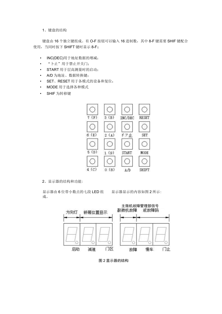 广州日立YPVF控制版功能.docx_第1页