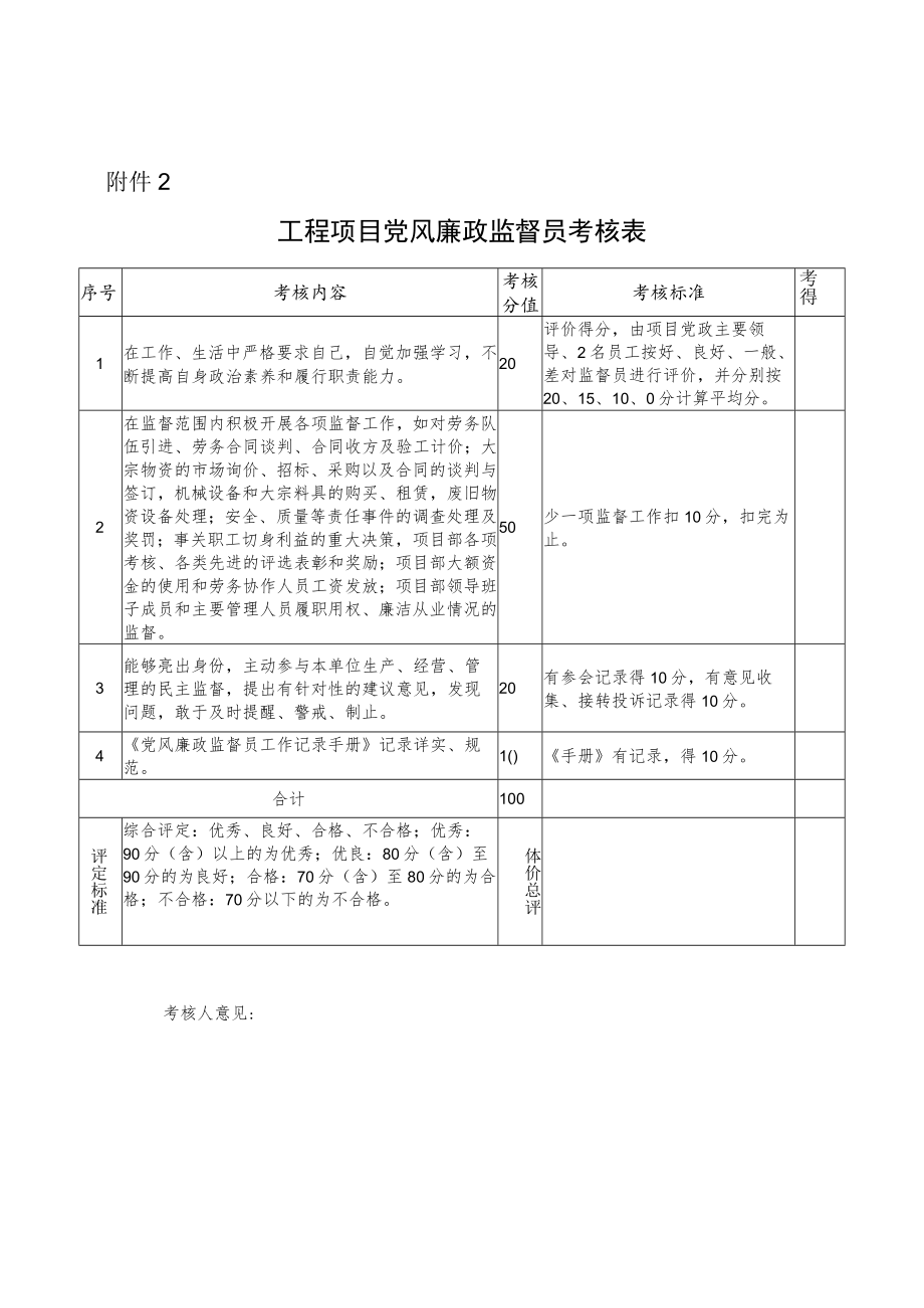 工程项目党风廉政监督员考核表.docx_第1页