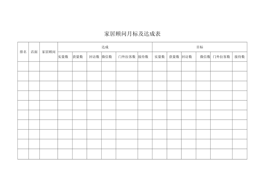 家居顾问月标及达成表.docx_第1页