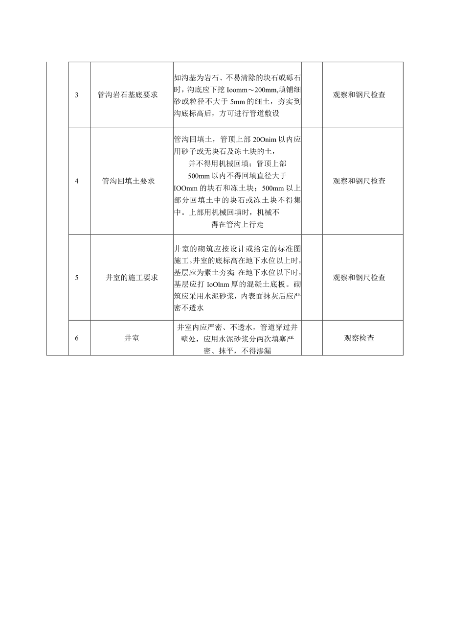 室外给水管沟及井室工程质量标准及检验方法.docx_第2页