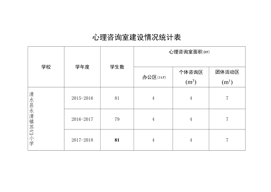 心理咨询室建设情况统计表.docx_第1页