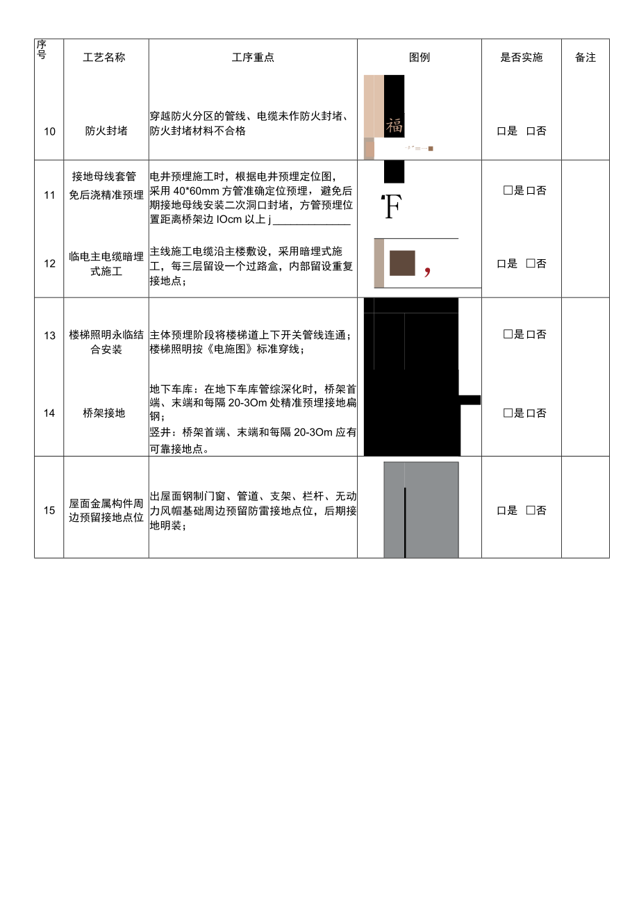 建筑施工安装工程（电气工程防空鼓 、 开裂 、堵塞）检查表.docx_第2页