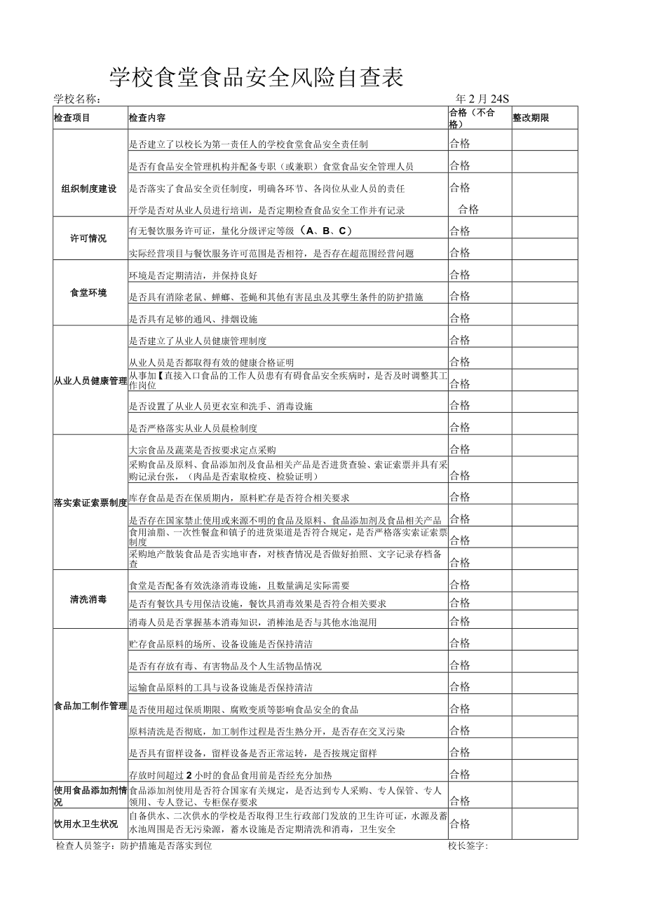 学校食堂食品安全风险自查表.docx_第1页