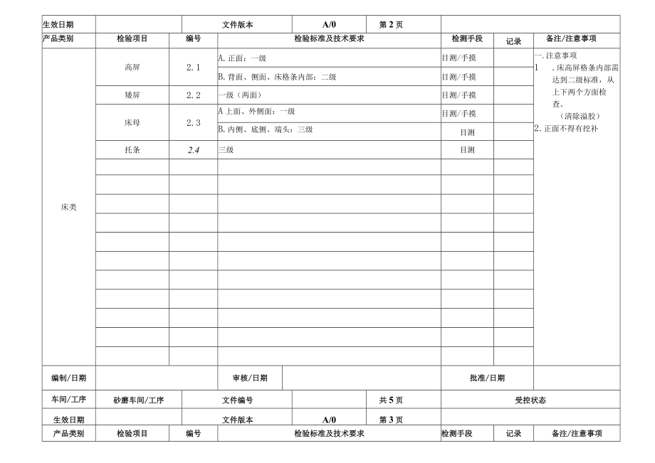 家具厂打磨砂磨检验作业指导书.docx_第2页