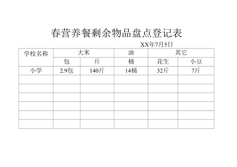 小学春营养餐剩余物品盘点登记表.docx_第1页