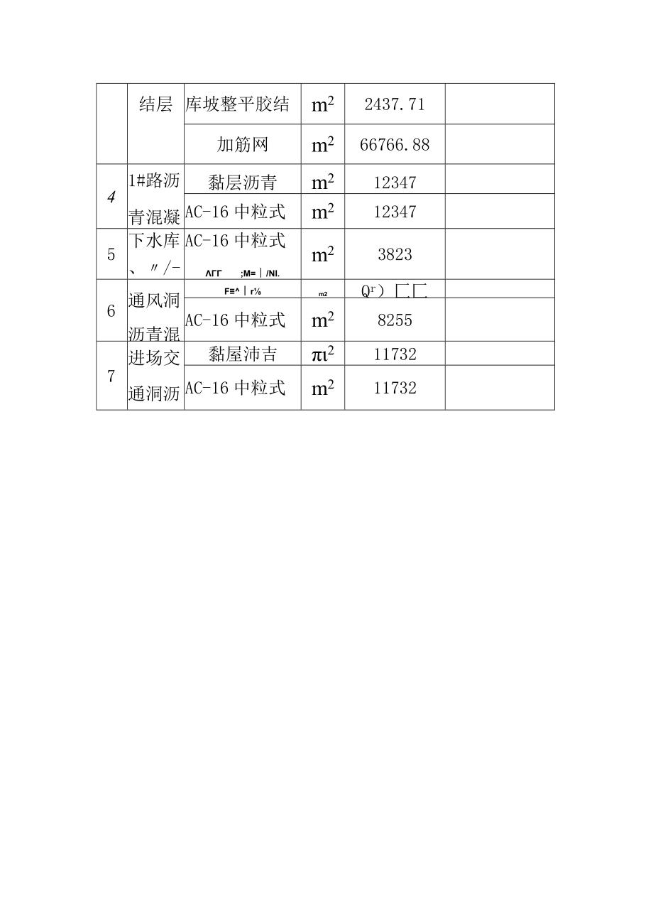 抽水蓄能电站上水库沥青混凝土施工概述.docx_第2页