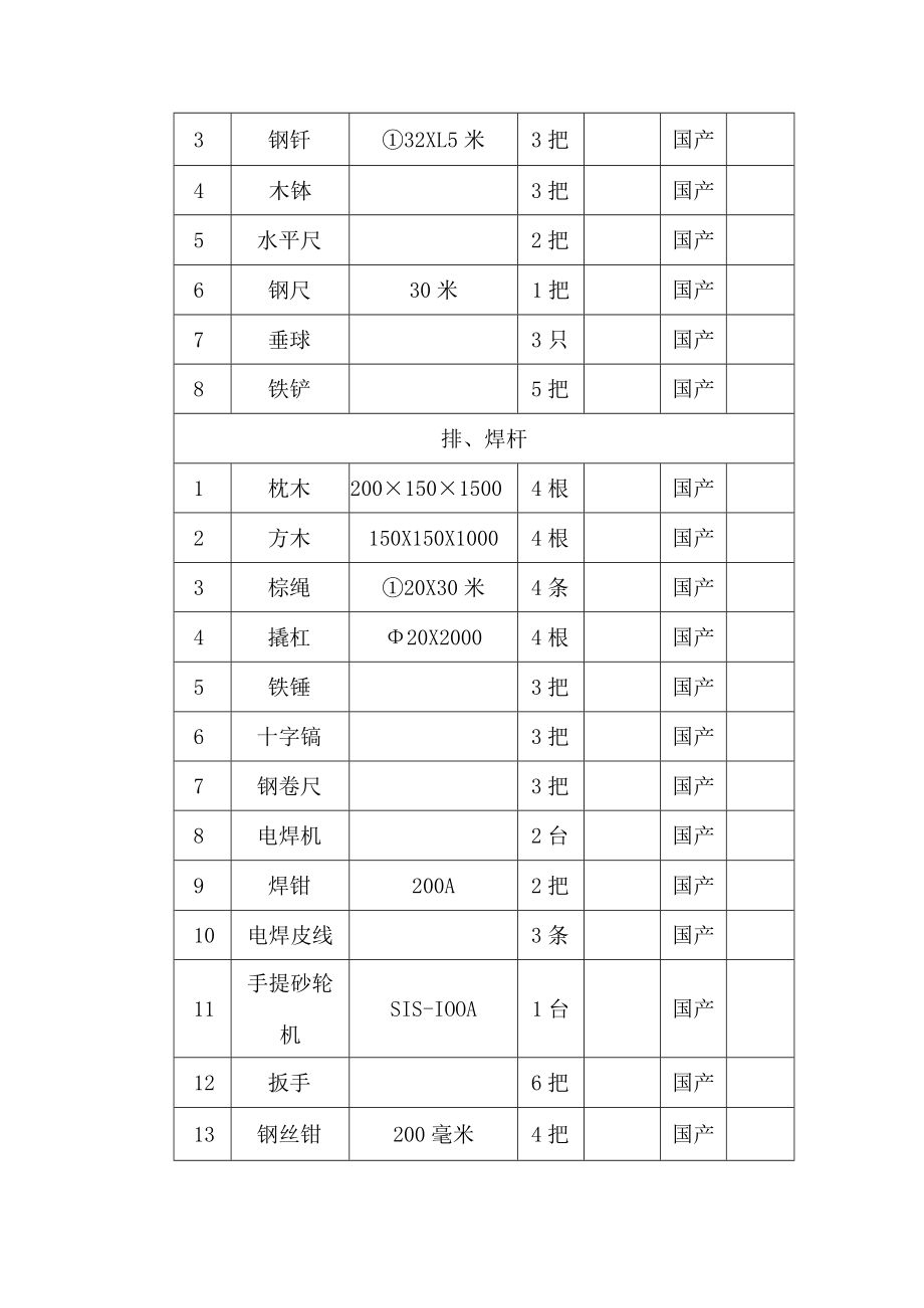 拟投入本工程的施工器具、设备及仪器.docx_第3页