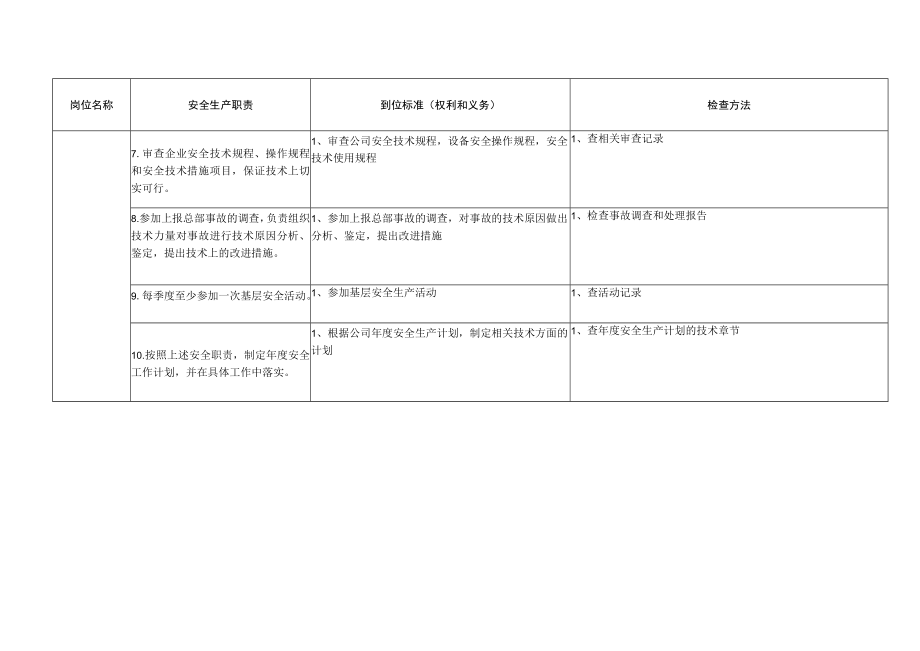 总工程师安全生产责任制及到位标准.docx_第2页