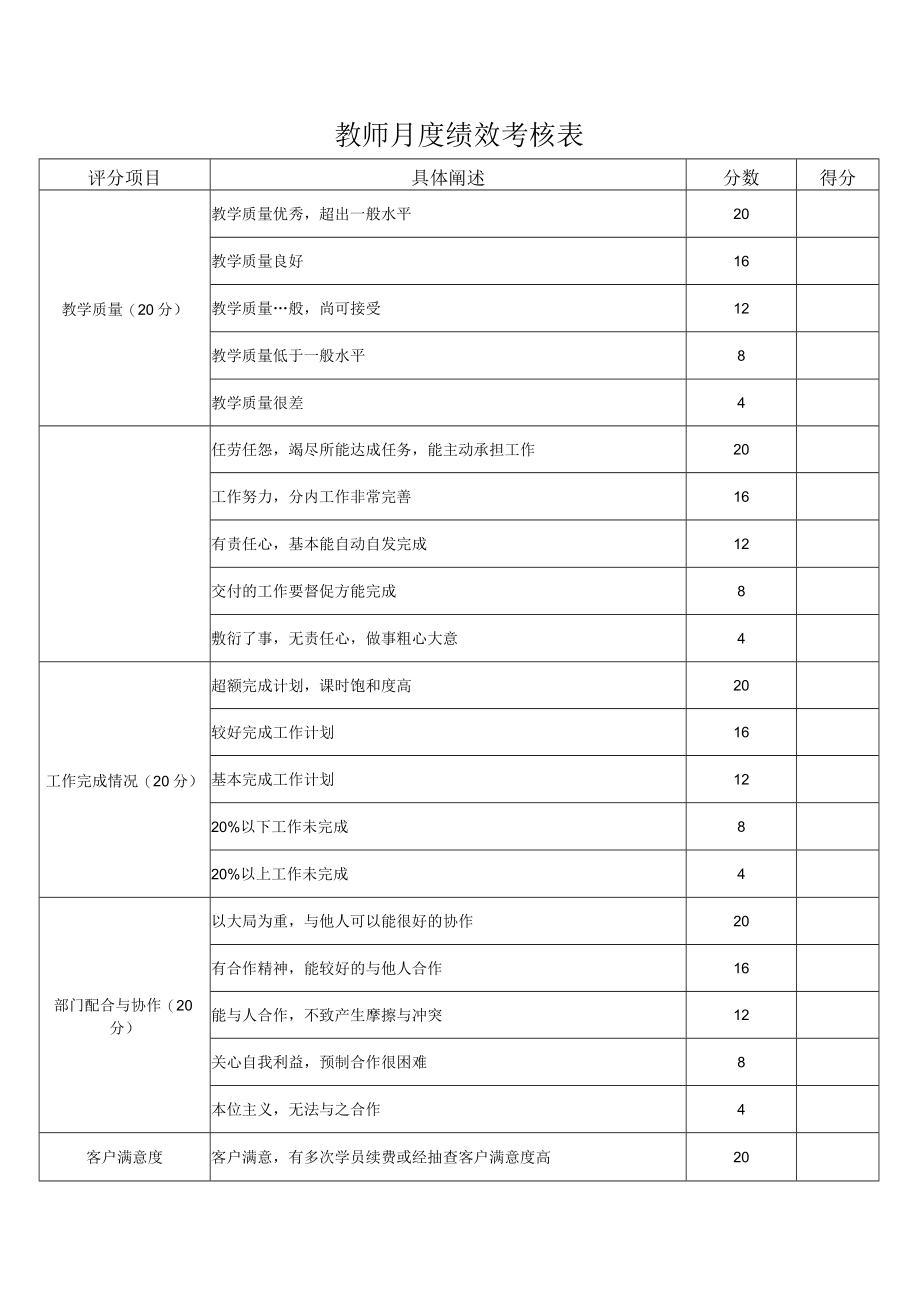 教师月度绩效考核表.docx_第1页