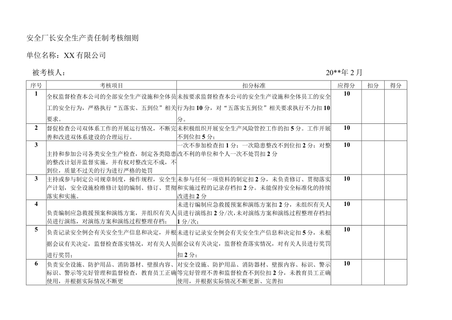 安全厂长安全生产责任制考核细则.docx_第1页