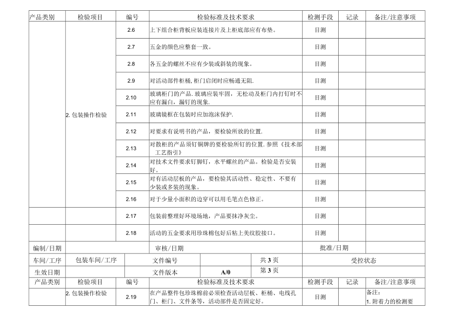 家具厂包装检验作业指导书.docx_第2页