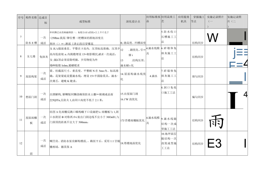 建筑施工屋面施工优秀做法.docx_第2页