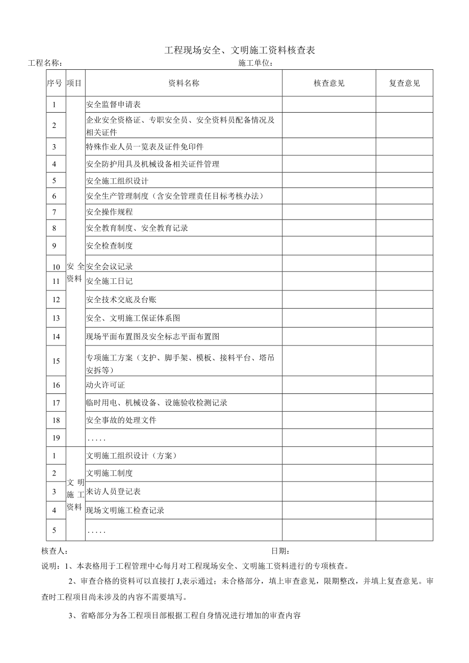 建筑施工工程现场安全、文明施工资料核查表.docx_第1页