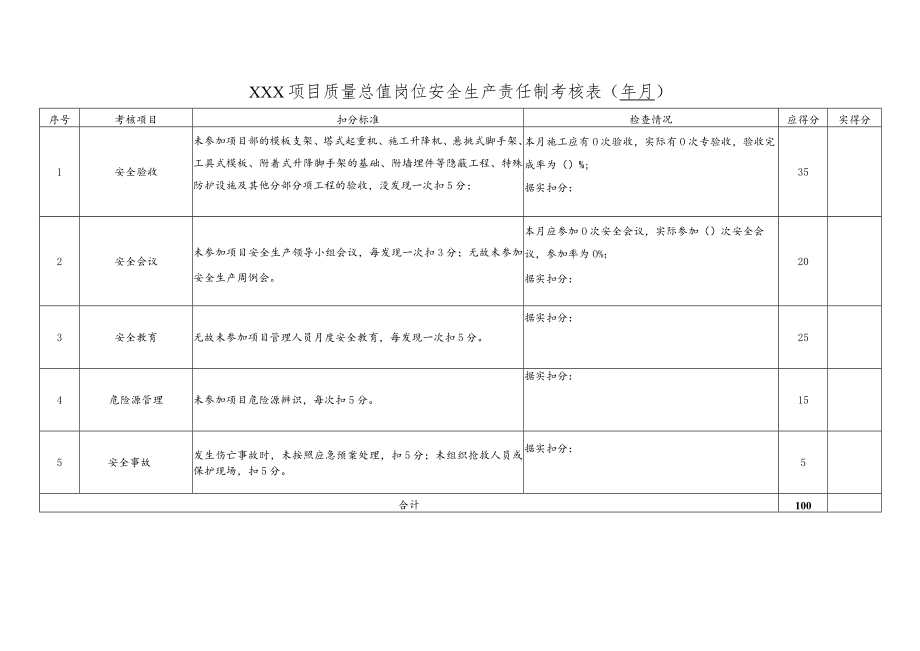 建筑施工项目质量总监岗位责任制考核.docx_第1页