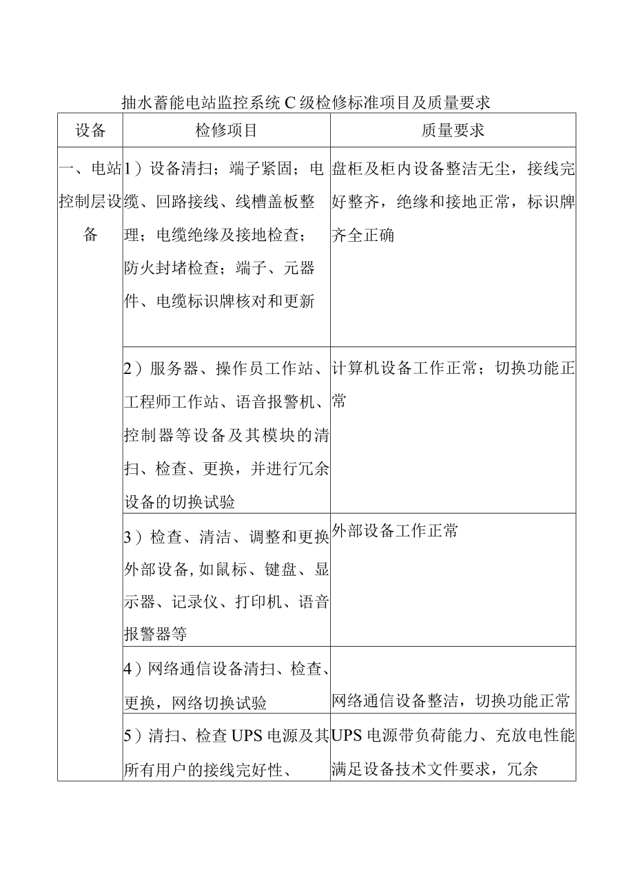 抽水蓄能电站监控系统C级检修标准项目及质量要求.docx_第1页