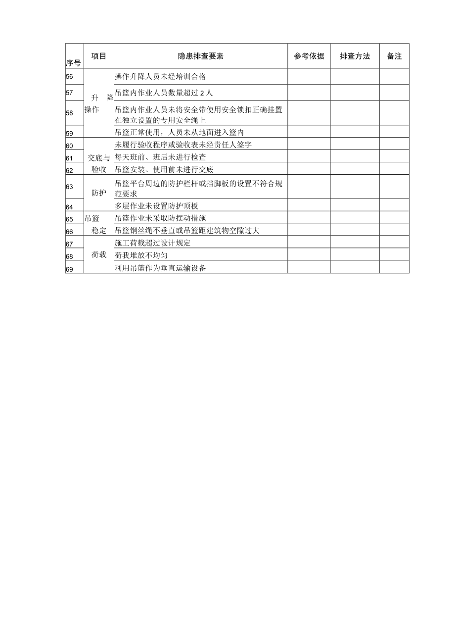 承插型盘扣式隐患排查清单.docx_第3页