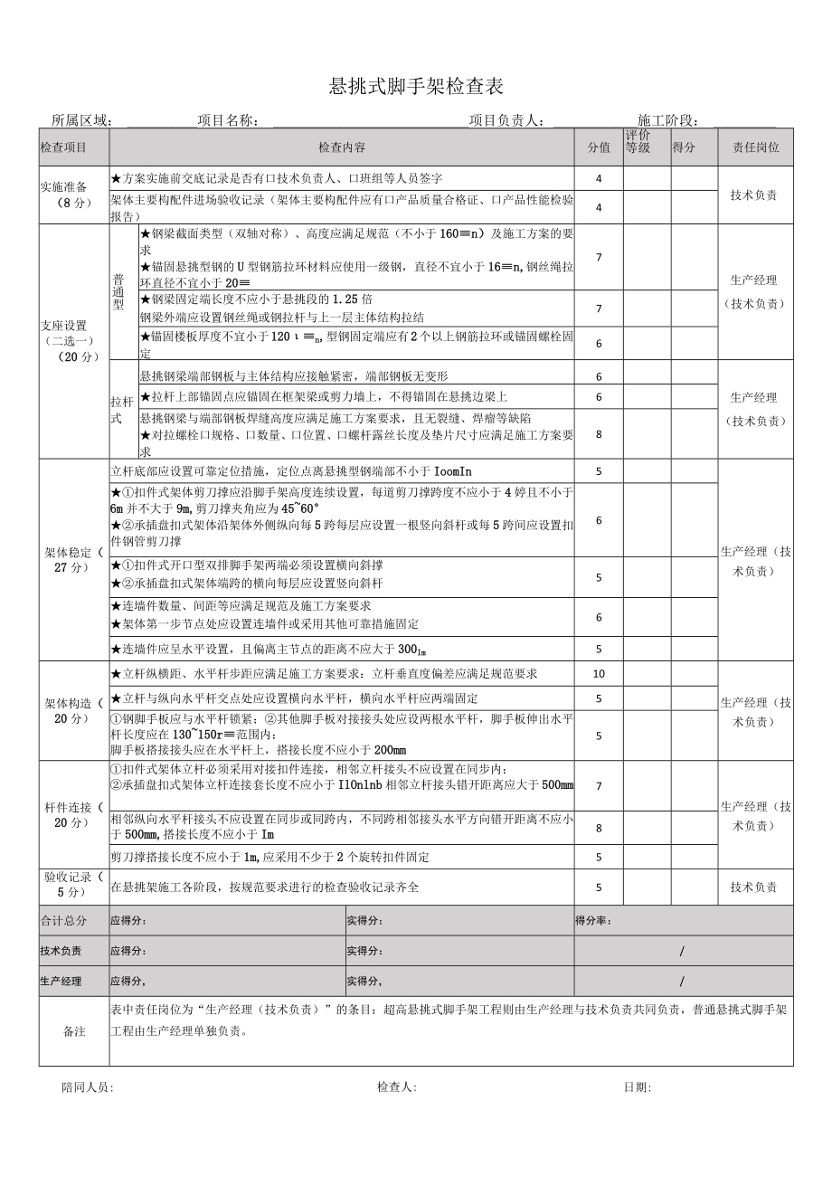 悬挑式脚手架检查表.docx_第1页