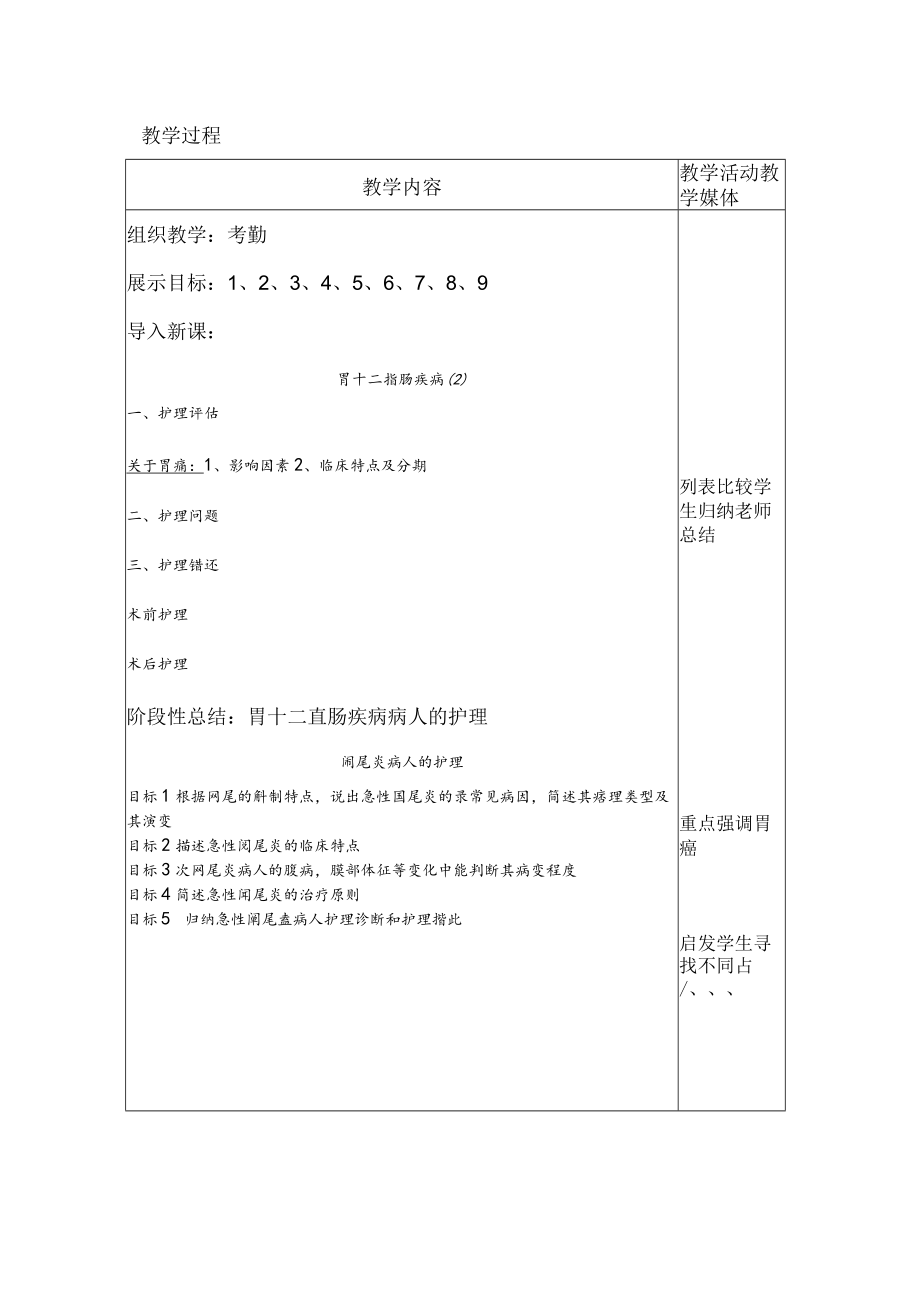 安医大外科护理学教案15胃十二指肠（2）、阑尾炎病人的护理.docx_第2页