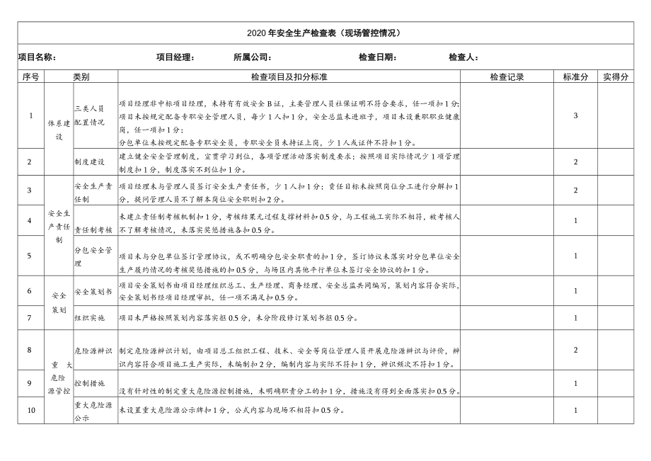 安全生产检查表.docx_第1页