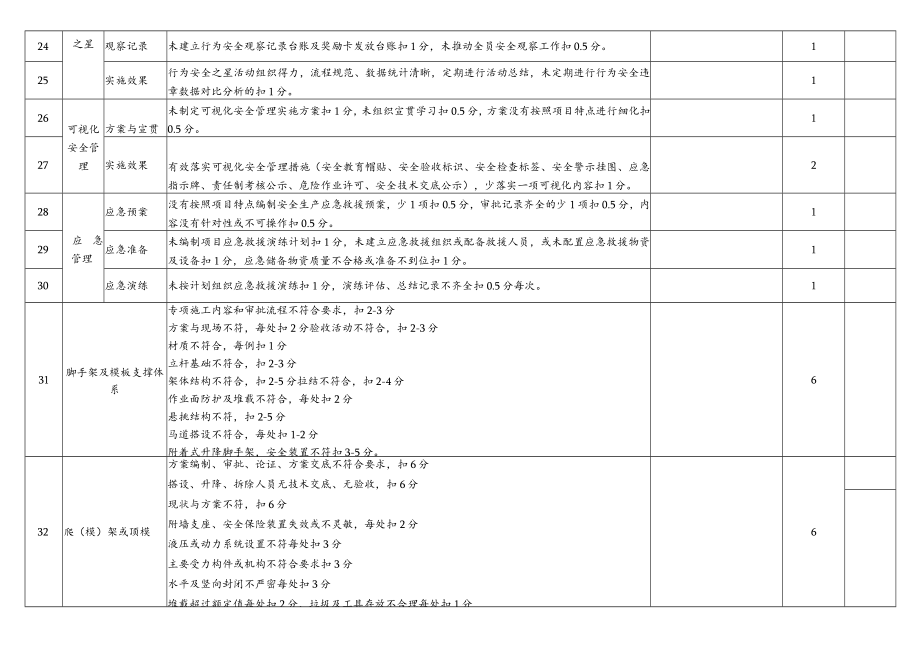 安全生产检查表.docx_第3页