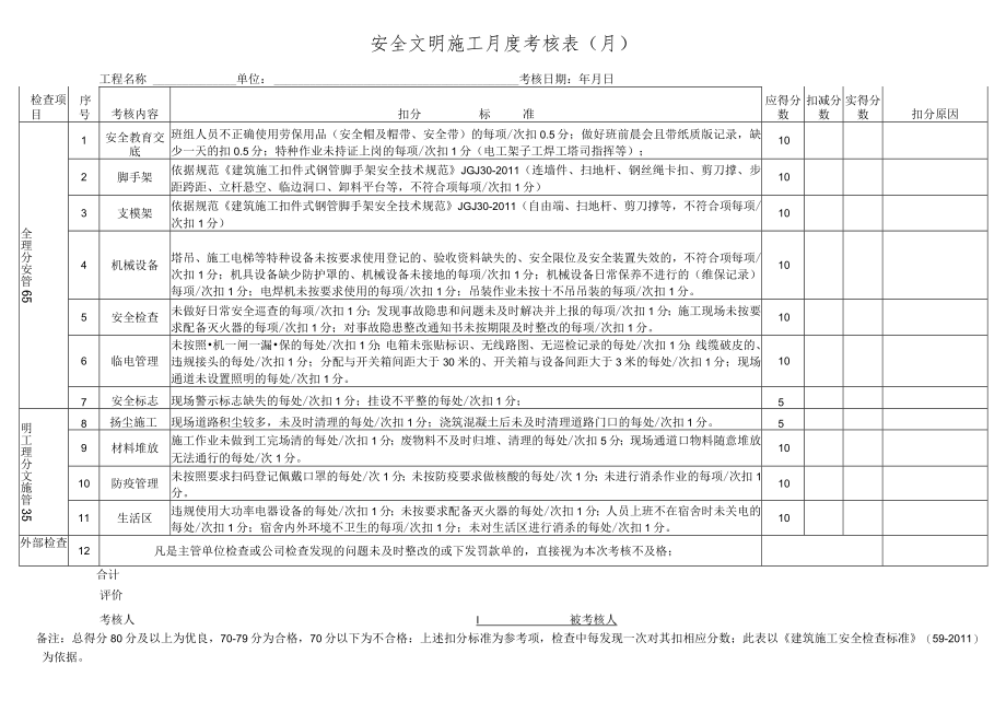 建筑施工安全文明施工月度考核表.docx_第1页