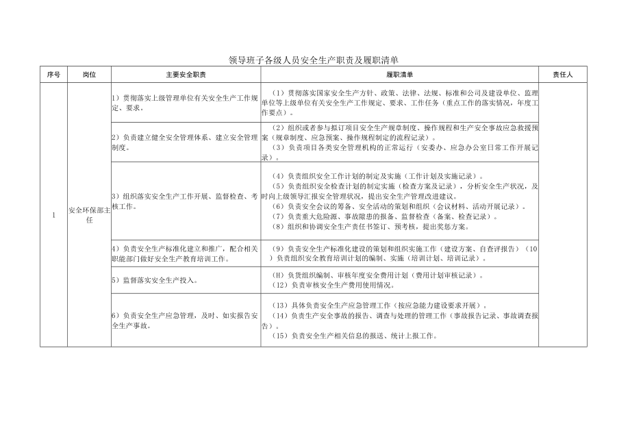 安全环保部主任安全生产职责及履职清单.docx_第1页