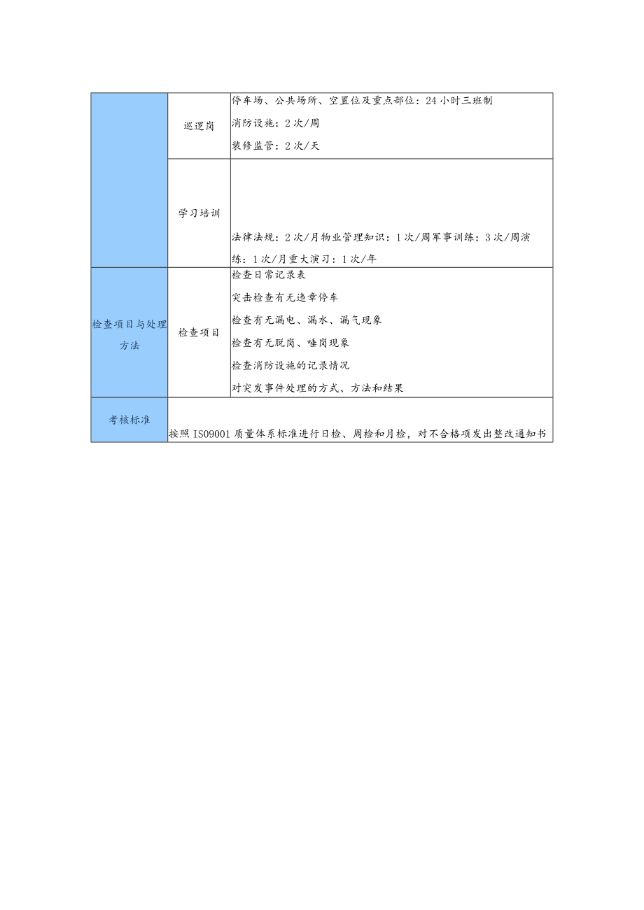 学校门卫治安秩序维护管理方案.docx_第2页