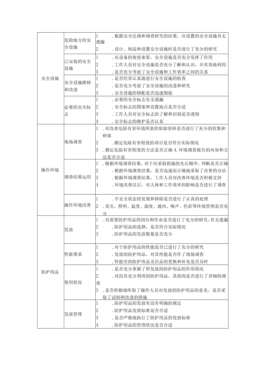 安全检查的内容内容解读.docx_第2页