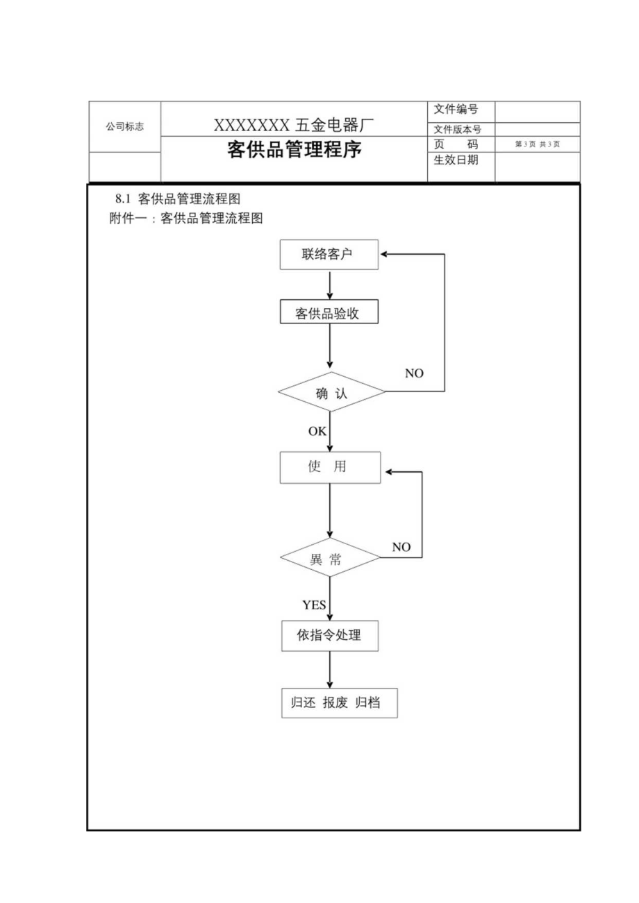 客供品管理程序(含流程图).docx_第3页