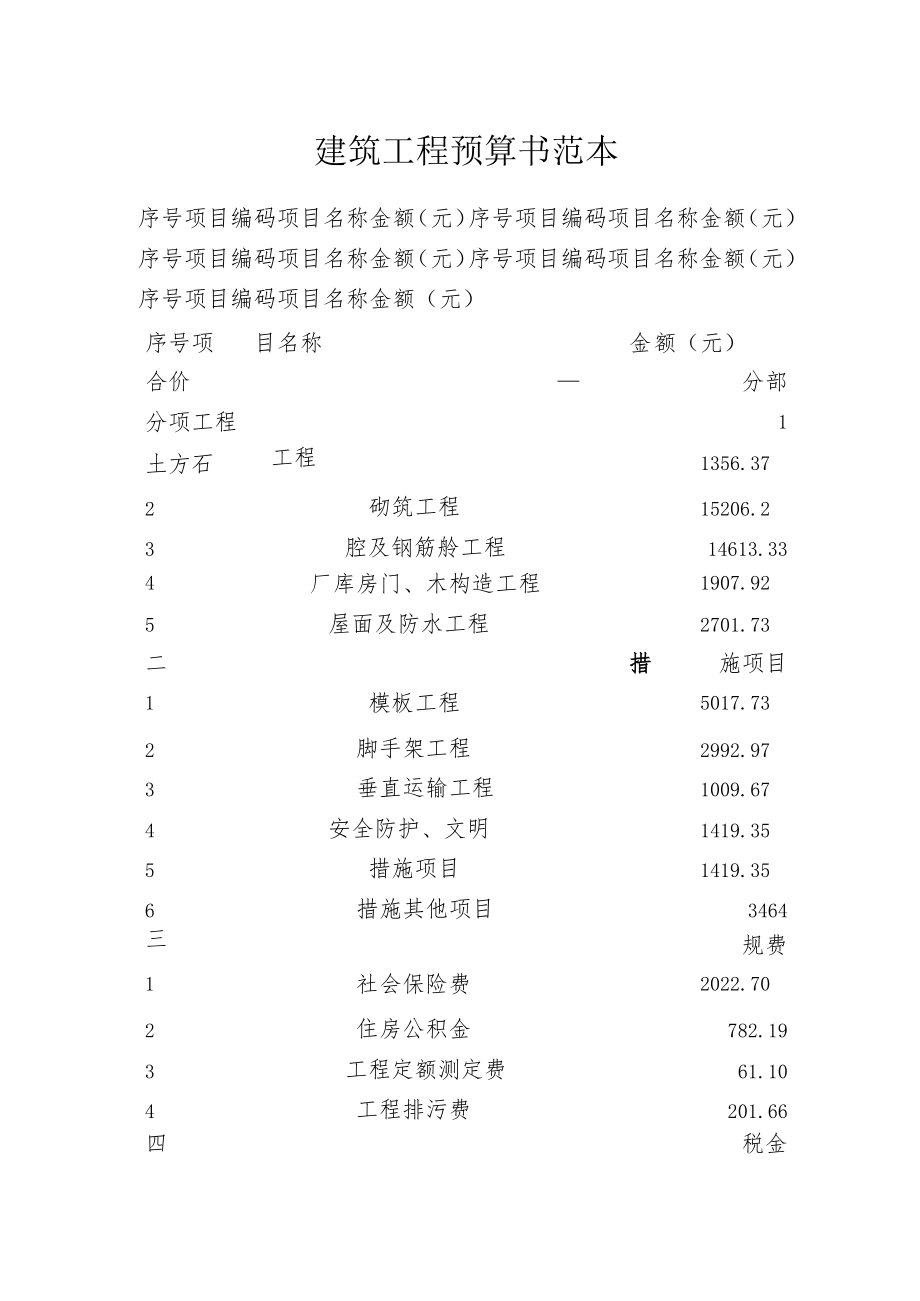 建筑工程预算书范本.docx_第1页