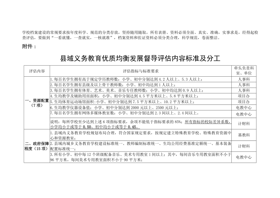 教育督导室义务教育优质均衡发展工作自查和督查方案.docx_第2页