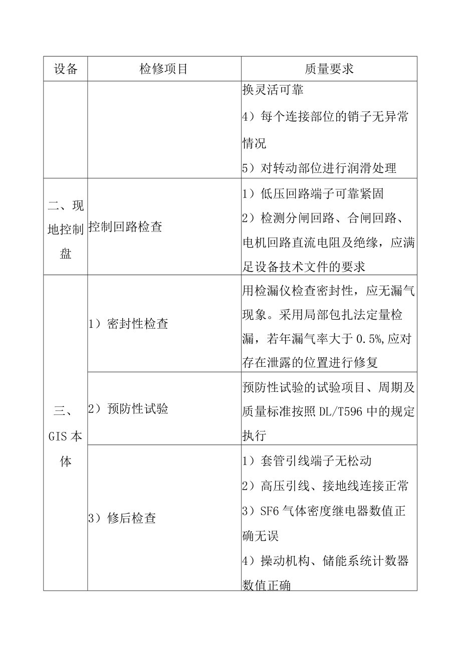 抽水蓄能电站GIS设备C级检修标准项目及质量要求.docx_第2页