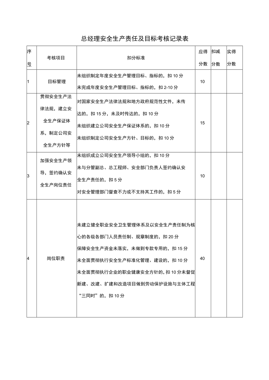 总经理安全生产责任及目标考核记录表.docx_第1页