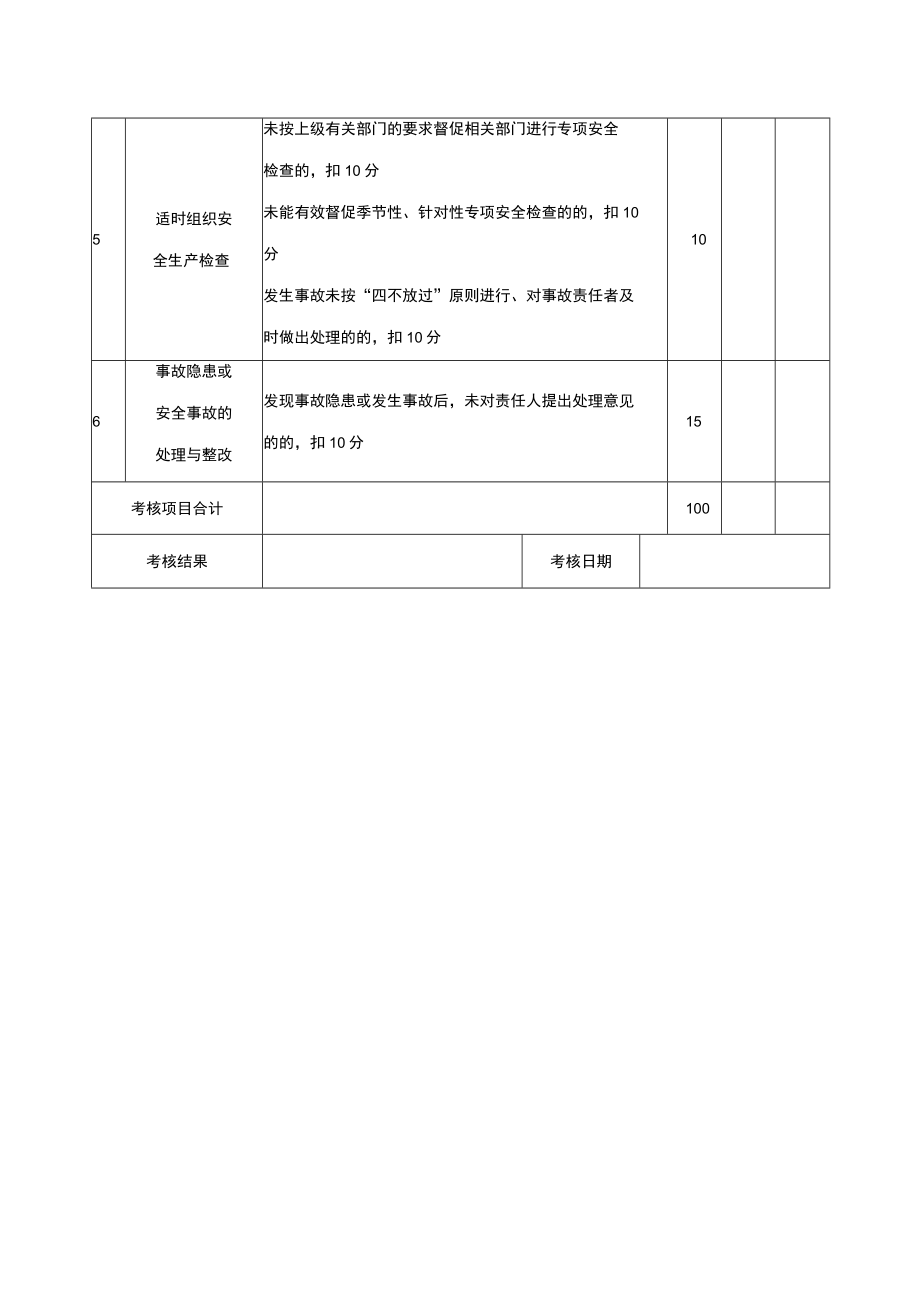 总经理安全生产责任及目标考核记录表.docx_第2页