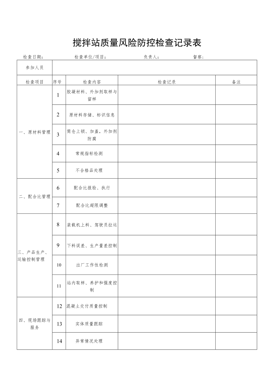 搅拌站质量风险防控检查记录表.docx_第1页